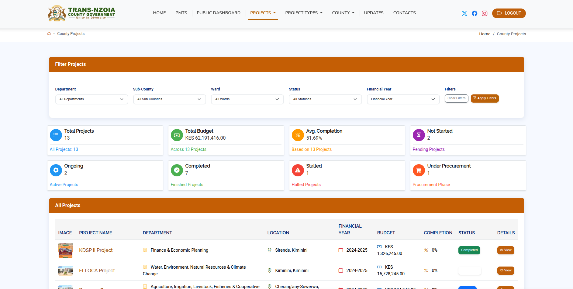Public projects list