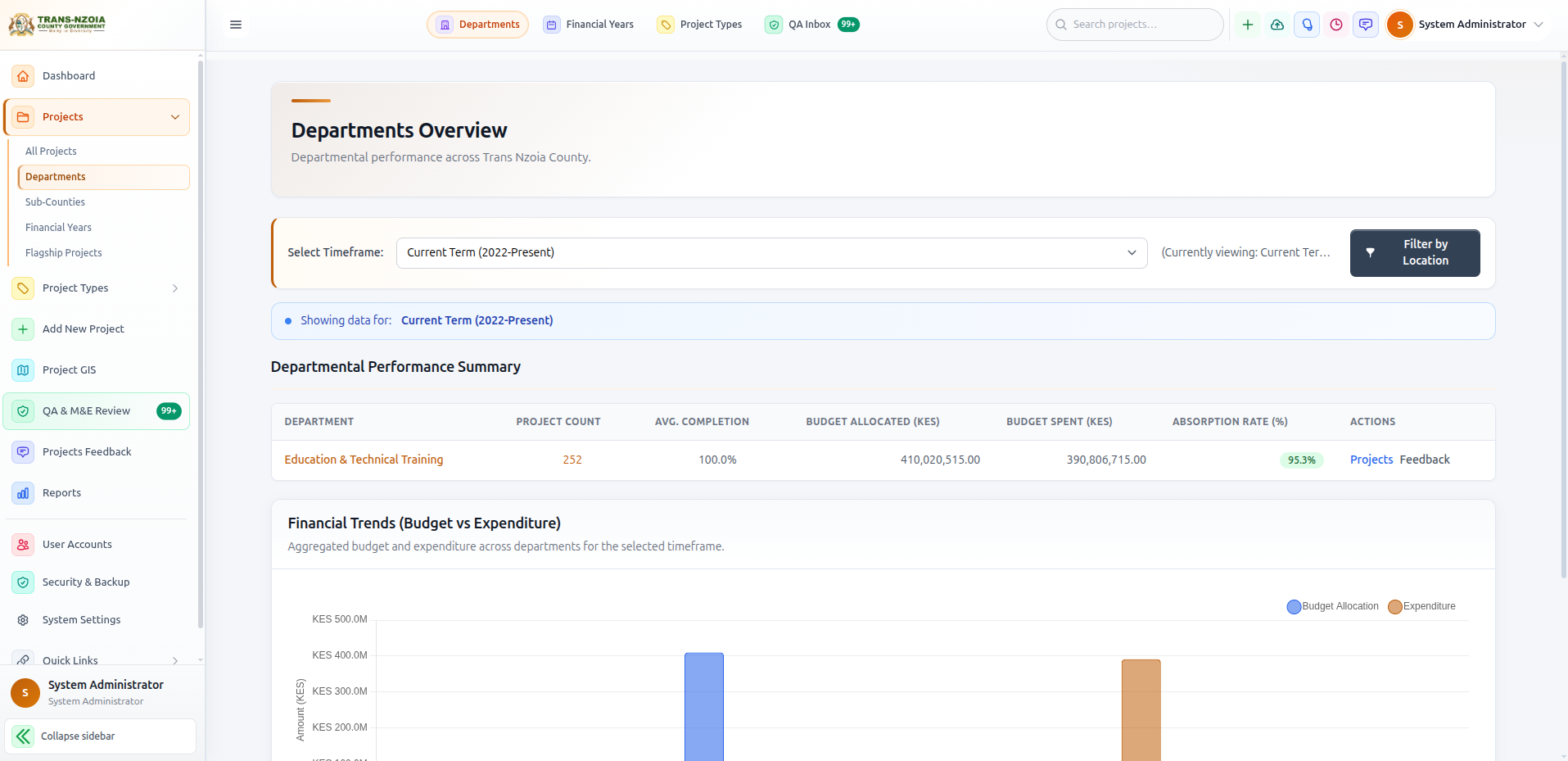 Departments overview dashboard