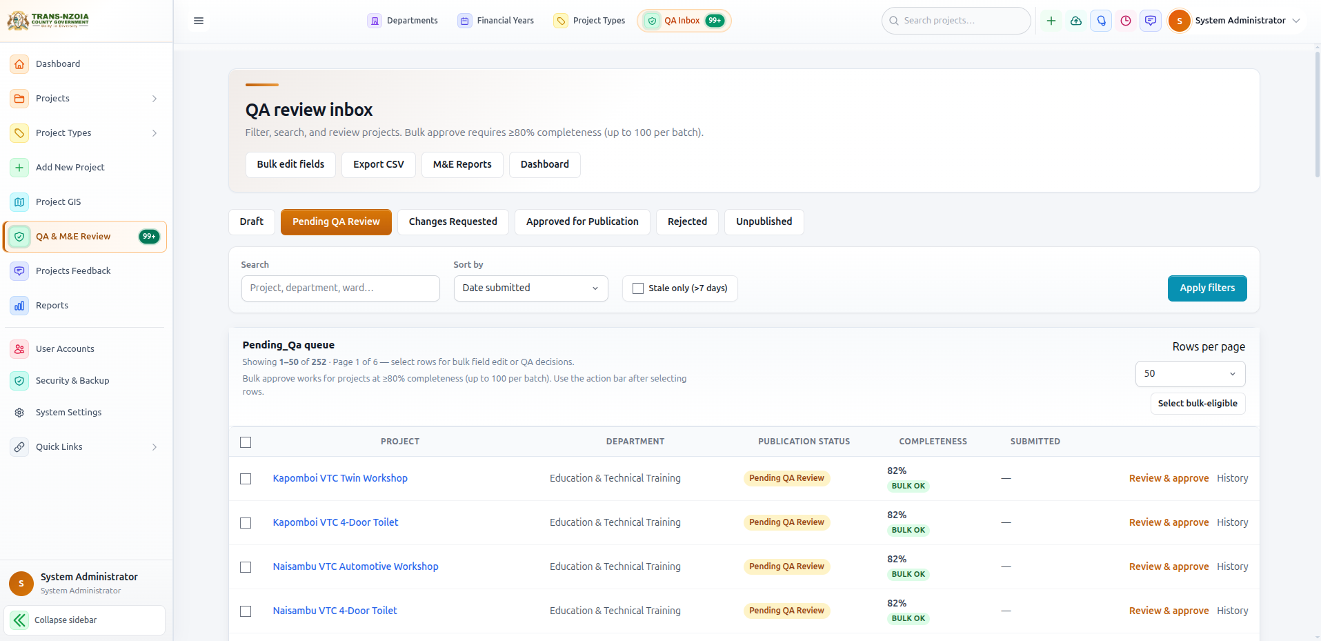QA & M&E Review inbox showing pending publication submissions